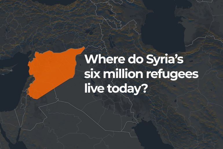 Where do six million Syrian refugees live today?