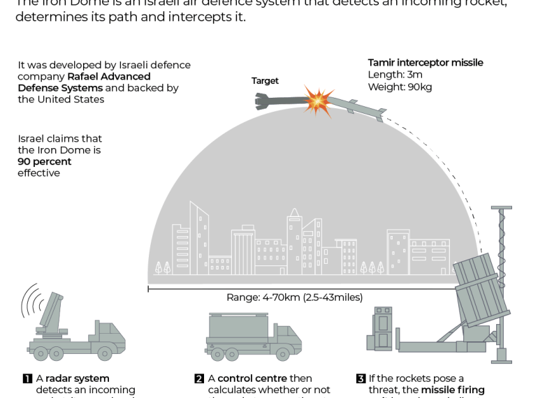 Trump’s new missile shield for the US – challenges and dangers